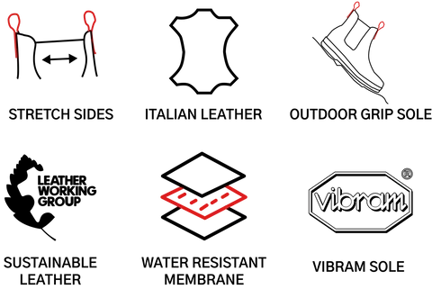Chelsea boot branding graphic with red pull-tab details and Vibram logo